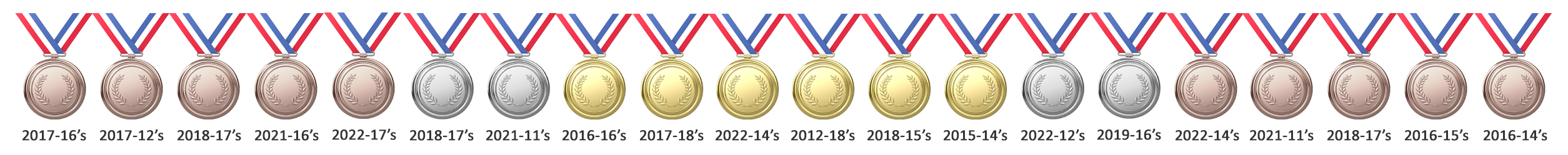 Photo Header - All Medals - Lava West 2022 - Slider #07 Six Gold Four Silver Ten Bronze