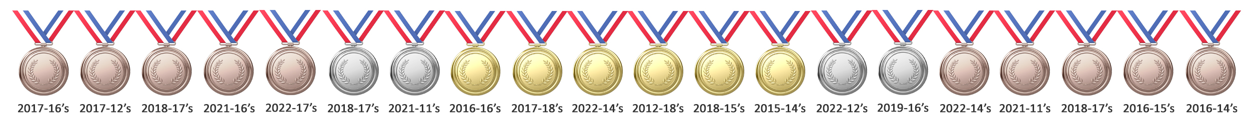 Photo Header - All Medals - Lava West 2022 - Slider #07 Six Gold Four Silver Ten Bronze Photo Header - All Medals - Lava West 2022 - Slider #07 Six Gold Four Silver Ten Bronze